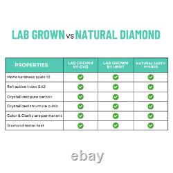 IGI Certified 4.00 CT F VS1 Lab Grown Diamond Stud Earrings 14K White Gold